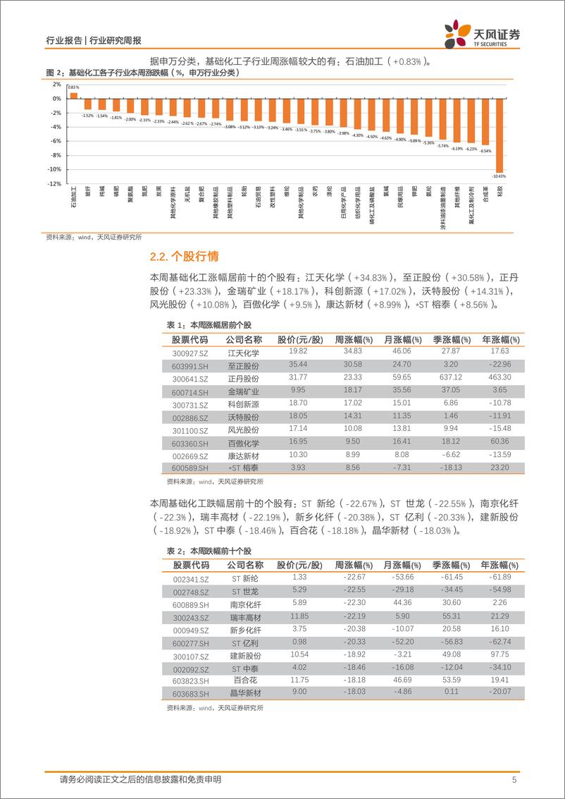 《基础化工行业报告：4月份化学原料和制品制造业增加值同比增长12.3%25，R22、PVC价格上涨-240527-天风证券-20页》 - 第5页预览图