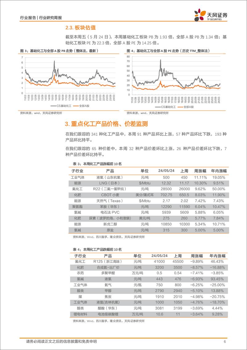 《基础化工行业报告：4月份化学原料和制品制造业增加值同比增长12.3%25，R22、PVC价格上涨-240527-天风证券-20页》 - 第6页预览图