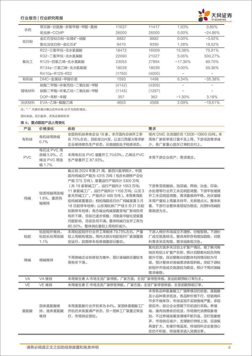 《基础化工行业报告：4月份化学原料和制品制造业增加值同比增长12.3%25，R22、PVC价格上涨-240527-天风证券-20页》 - 第8页预览图