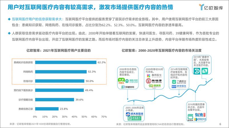 《2021中国互联网医疗内容行业研究报告》 - 第7页预览图