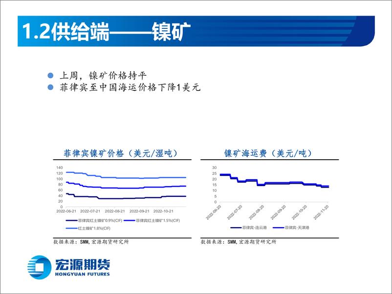 《镍与不锈钢周报：下游负反馈，短期镍或偏弱运行，不锈钢成本支撑减弱，短期低位震荡》 - 第5页预览图