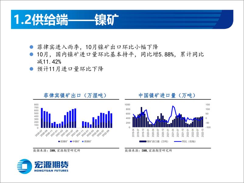 《镍与不锈钢周报：下游负反馈，短期镍或偏弱运行，不锈钢成本支撑减弱，短期低位震荡》 - 第6页预览图