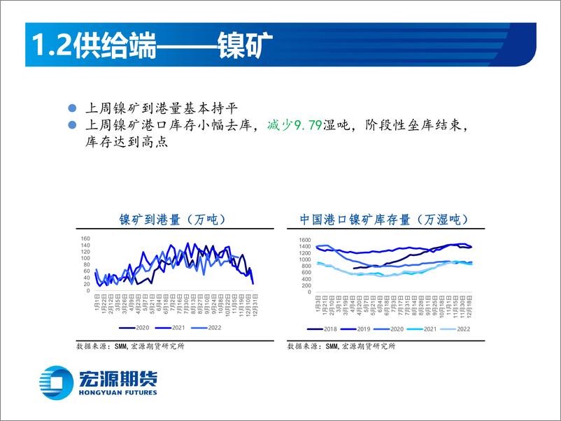 《镍与不锈钢周报：下游负反馈，短期镍或偏弱运行，不锈钢成本支撑减弱，短期低位震荡》 - 第7页预览图