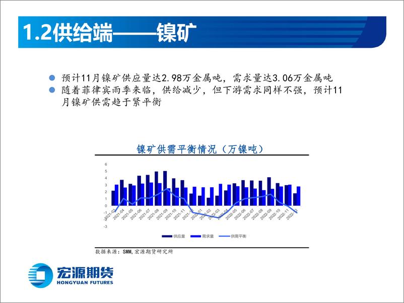 《镍与不锈钢周报：下游负反馈，短期镍或偏弱运行，不锈钢成本支撑减弱，短期低位震荡》 - 第8页预览图