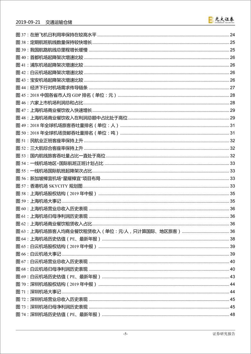 《机场行业框架研究深度报告：大器晚成，未尝不可-20190921-光大证券-50页》 - 第6页预览图