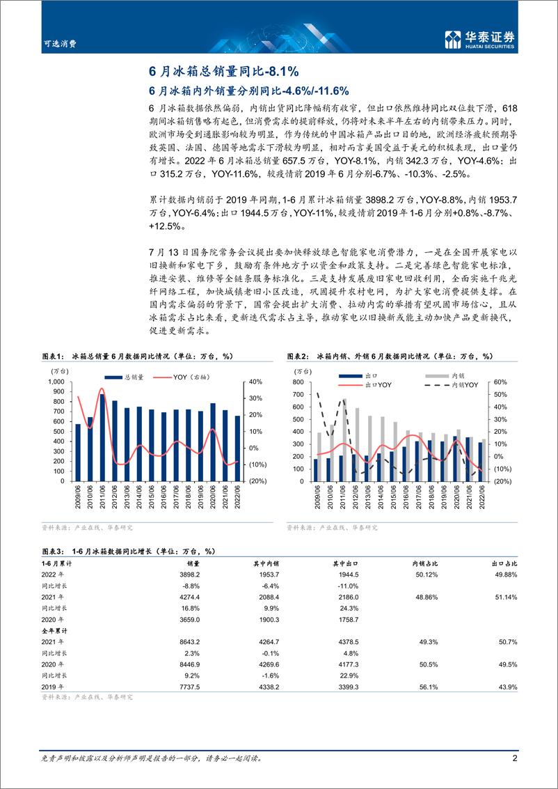 《可选消费行业月报：6月冰洗销量分别同比下降8.1%下降5.8%-20220728-华泰证券-16页》 - 第3页预览图