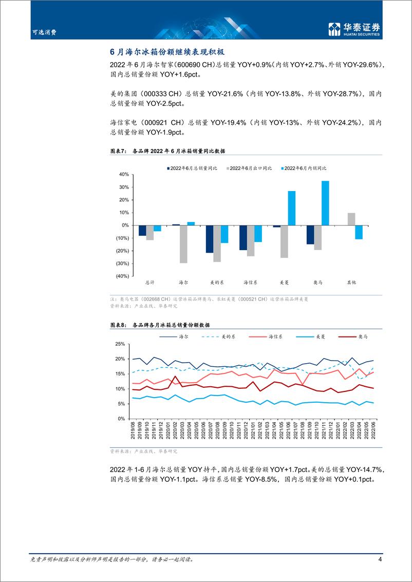 《可选消费行业月报：6月冰洗销量分别同比下降8.1%下降5.8%-20220728-华泰证券-16页》 - 第5页预览图