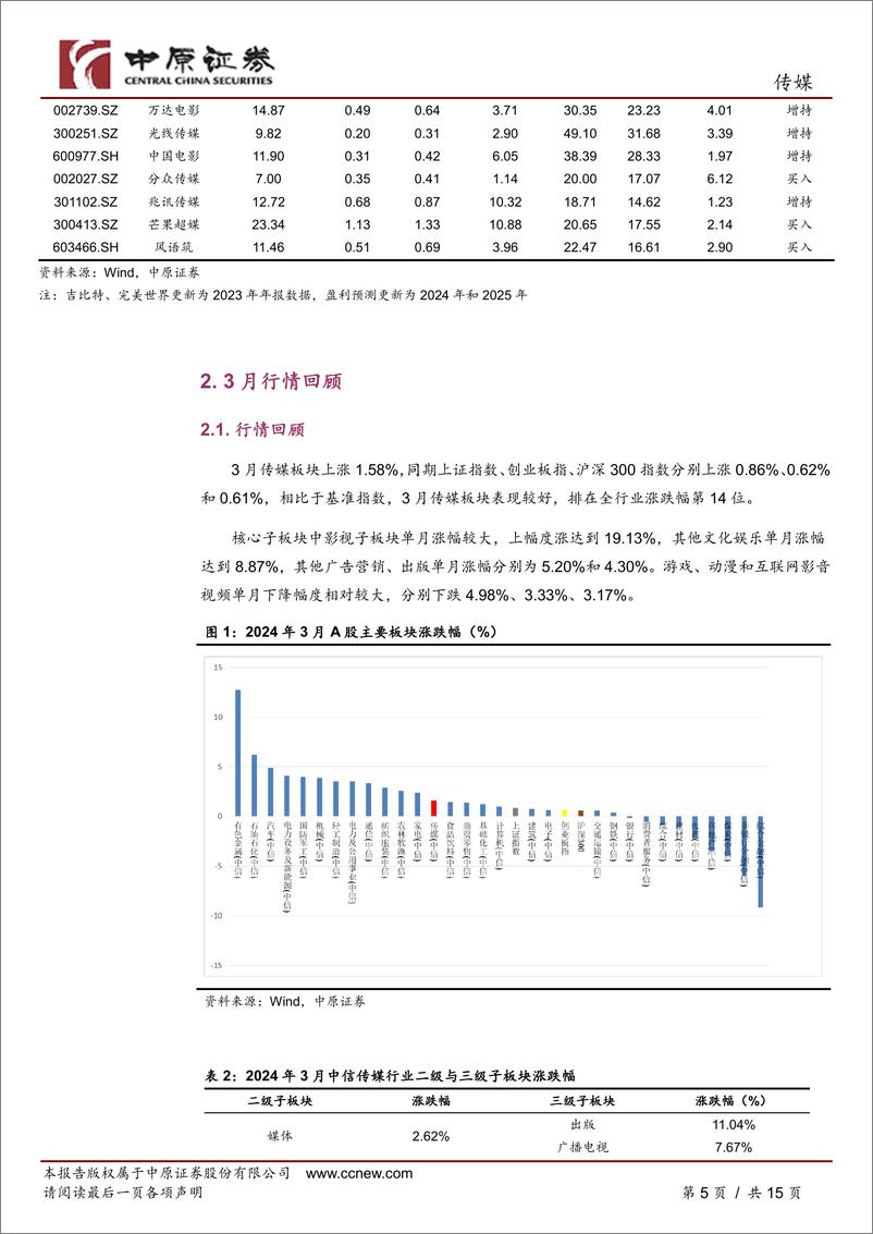 《传媒行业月报：清明假期电影市场高景气度，关注年报与一季报变化-240418-中原证券-15页》 - 第5页预览图