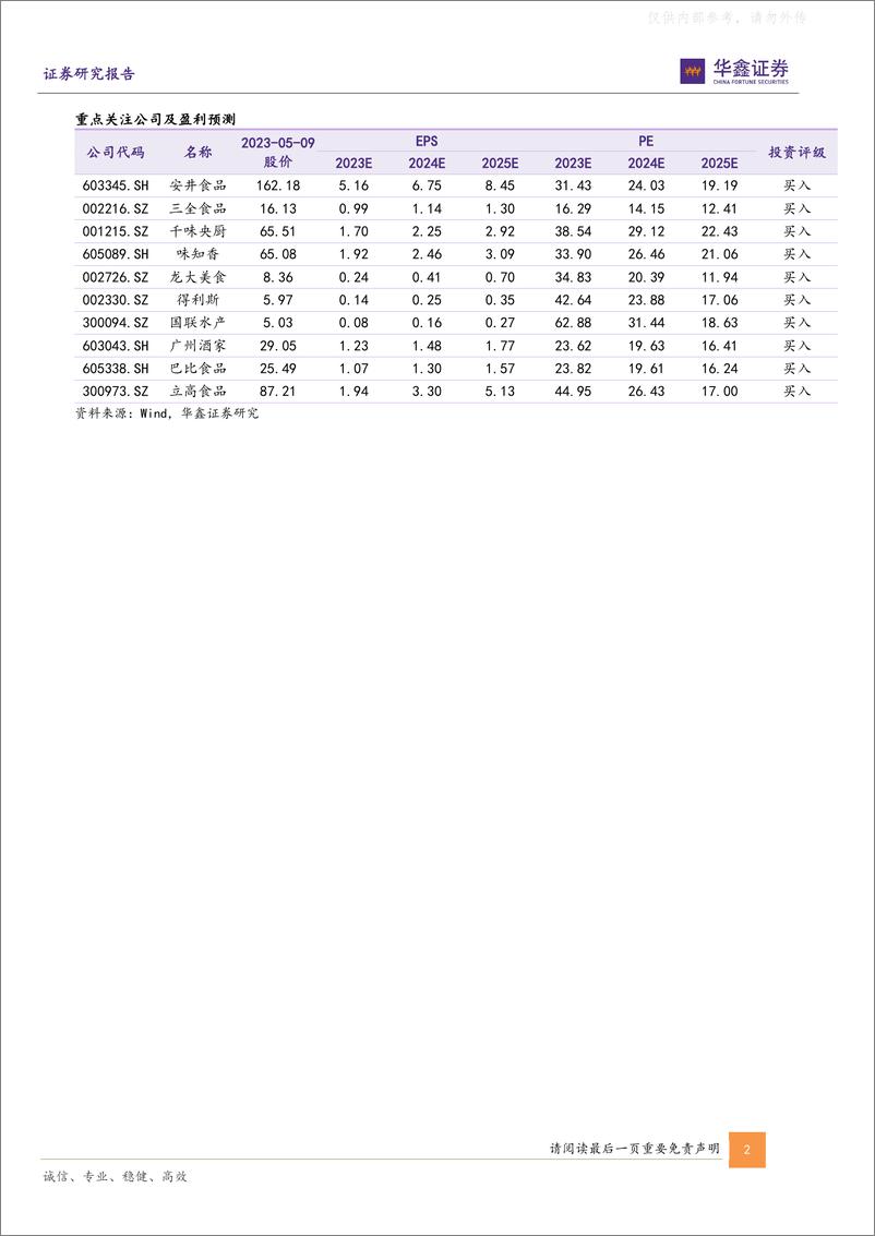 《华鑫证券-速冻食品板块2022年及2023Q1总结：餐饮复苏叠加成本下行，行业恢复有望加快-230510》 - 第2页预览图