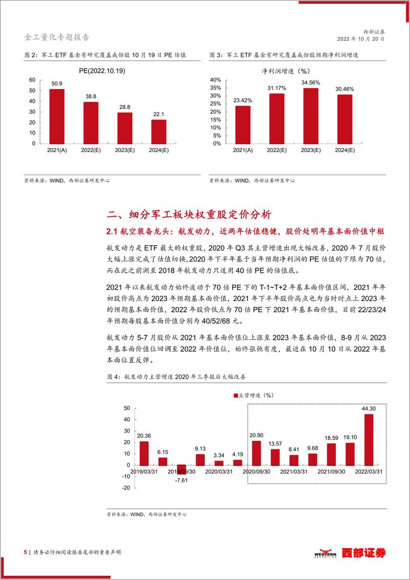 《基金产品研究：军工ETF基金（512680），定价合理，建议高配-20221020-西部证券-15页》 - 第6页预览图