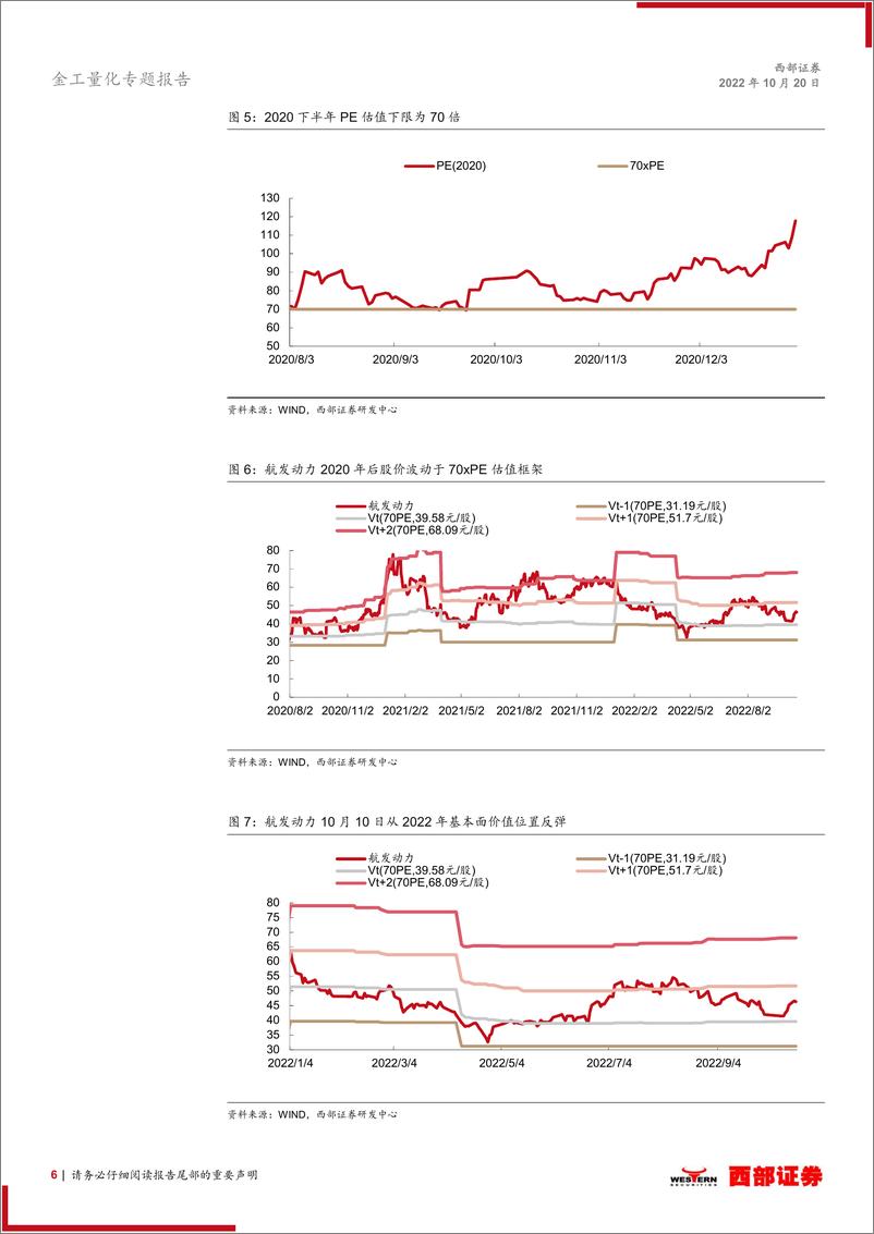 《基金产品研究：军工ETF基金（512680），定价合理，建议高配-20221020-西部证券-15页》 - 第7页预览图