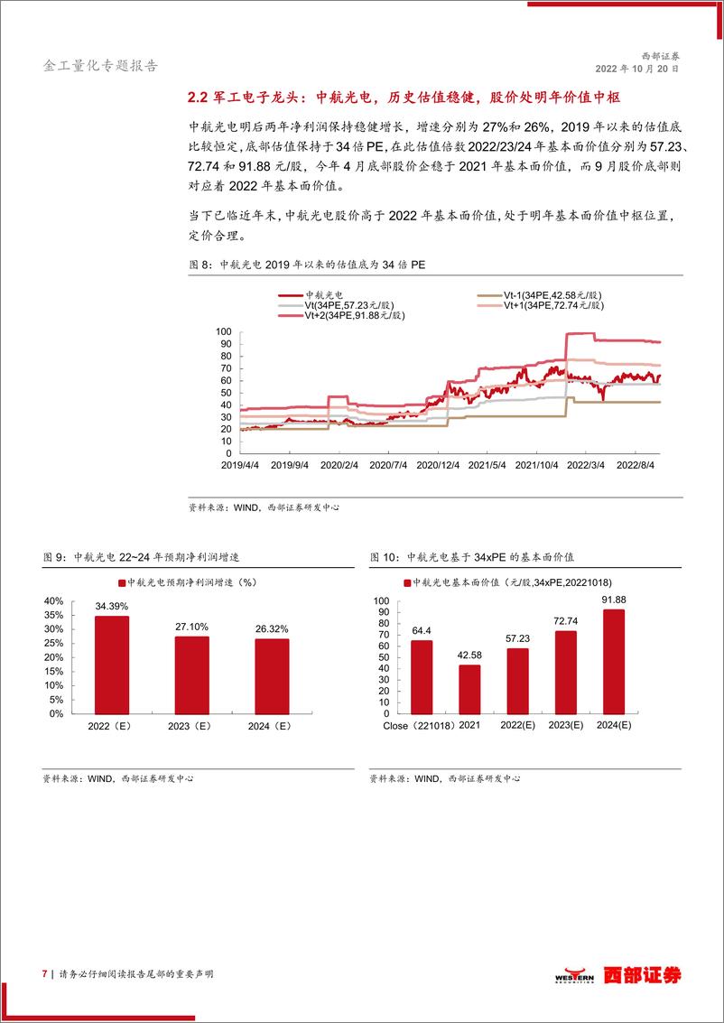 《基金产品研究：军工ETF基金（512680），定价合理，建议高配-20221020-西部证券-15页》 - 第8页预览图