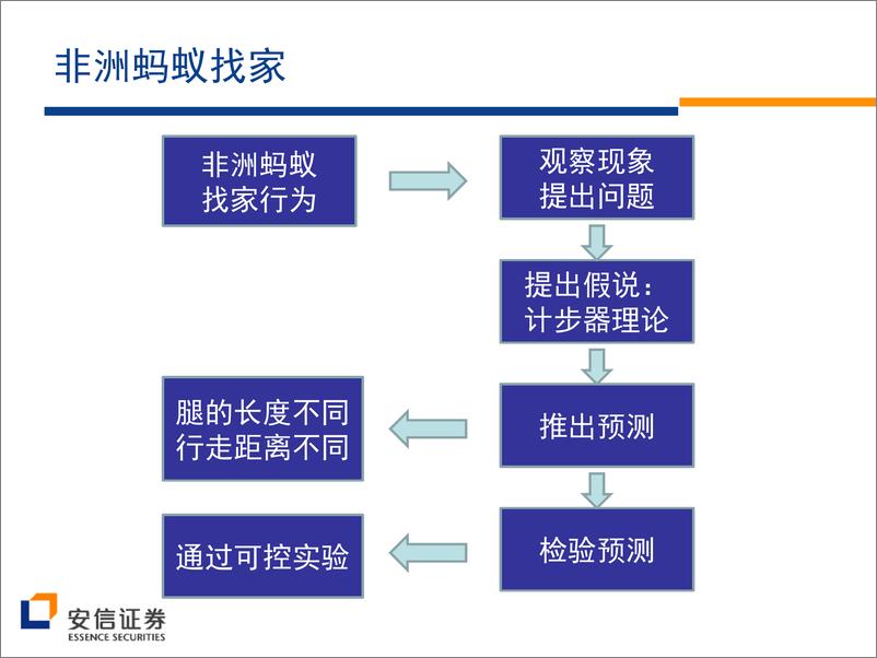 《对研究方法的一些体悟 (2011年10月)》 - 第3页预览图