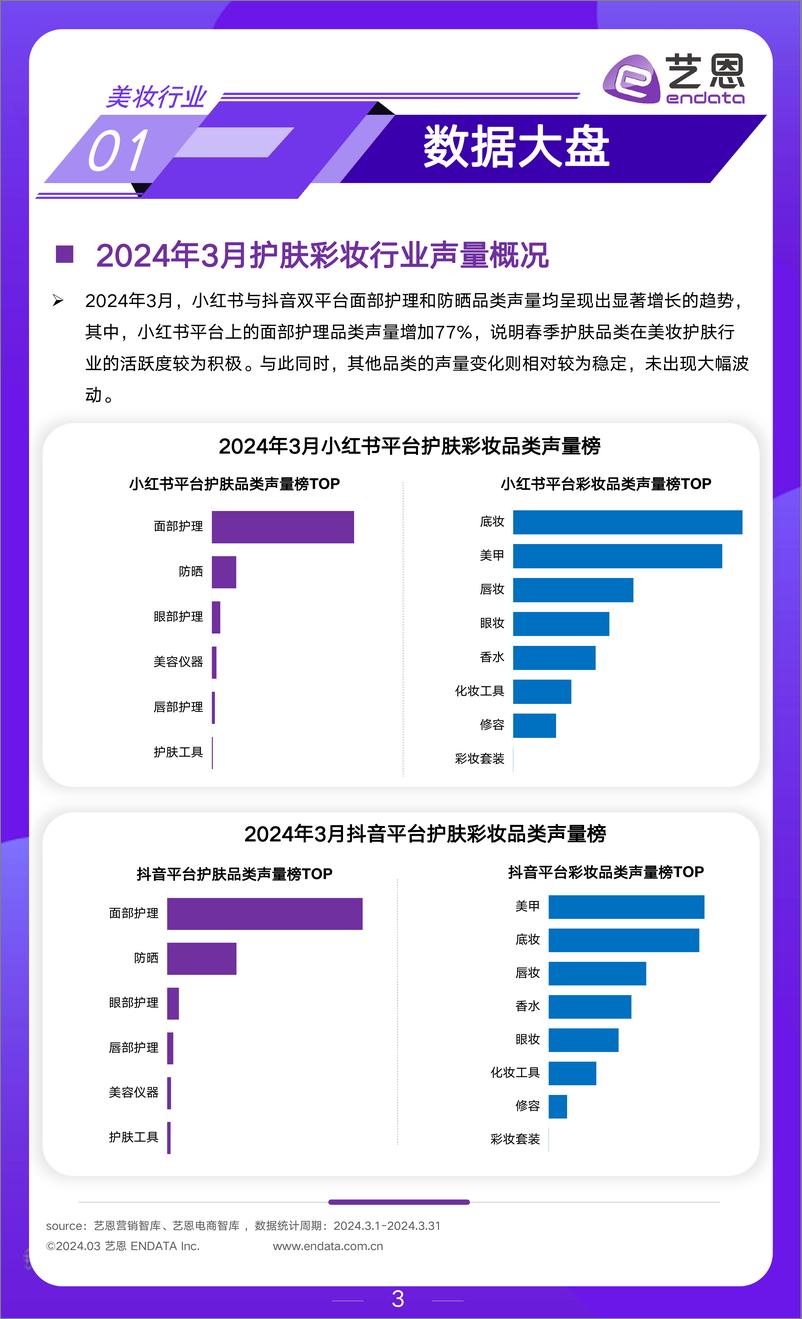 《2024年3月美妆行业市场观察-12页》 - 第3页预览图