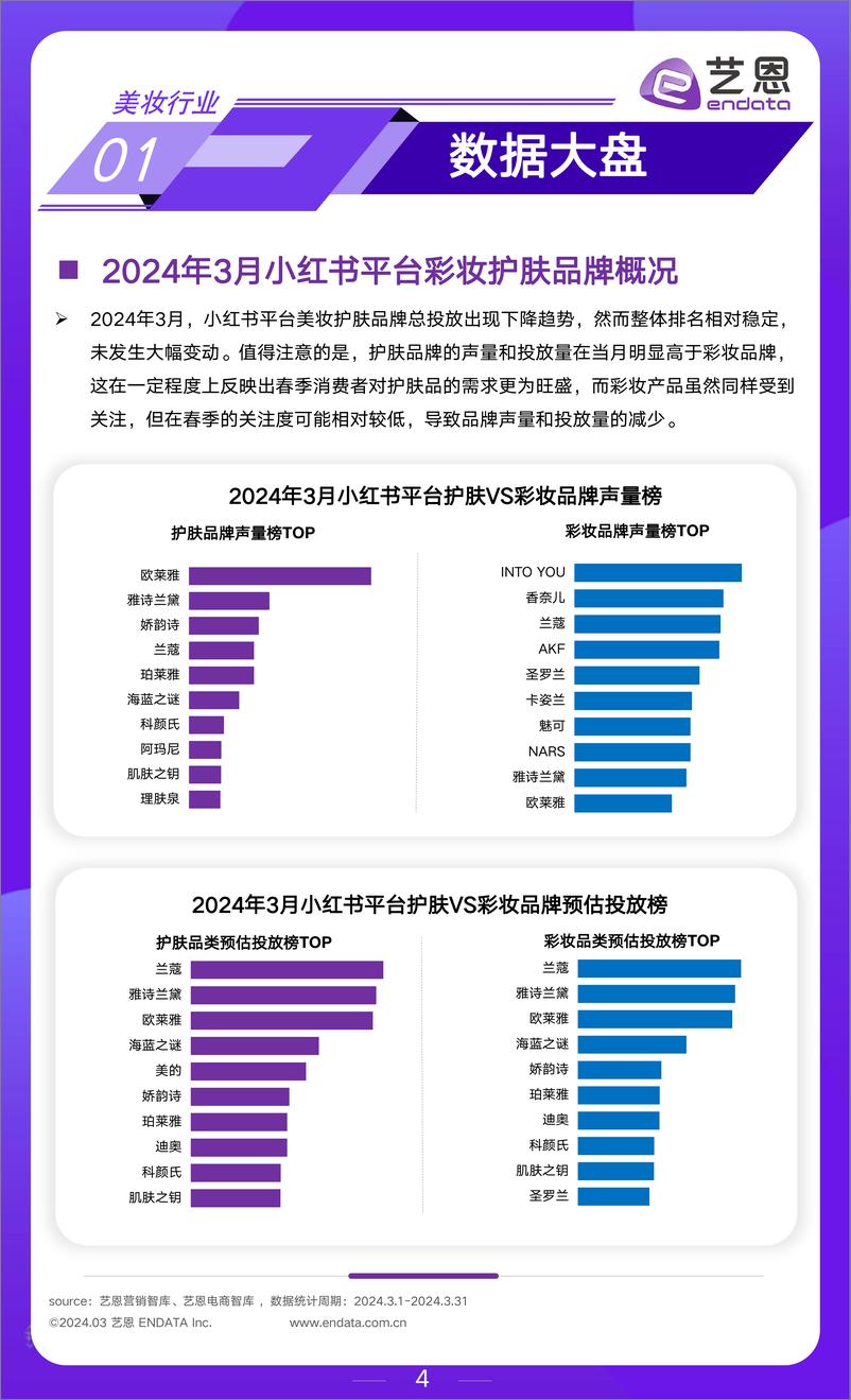 《2024年3月美妆行业市场观察-12页》 - 第4页预览图