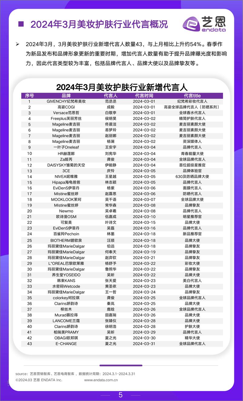 《2024年3月美妆行业市场观察-12页》 - 第5页预览图