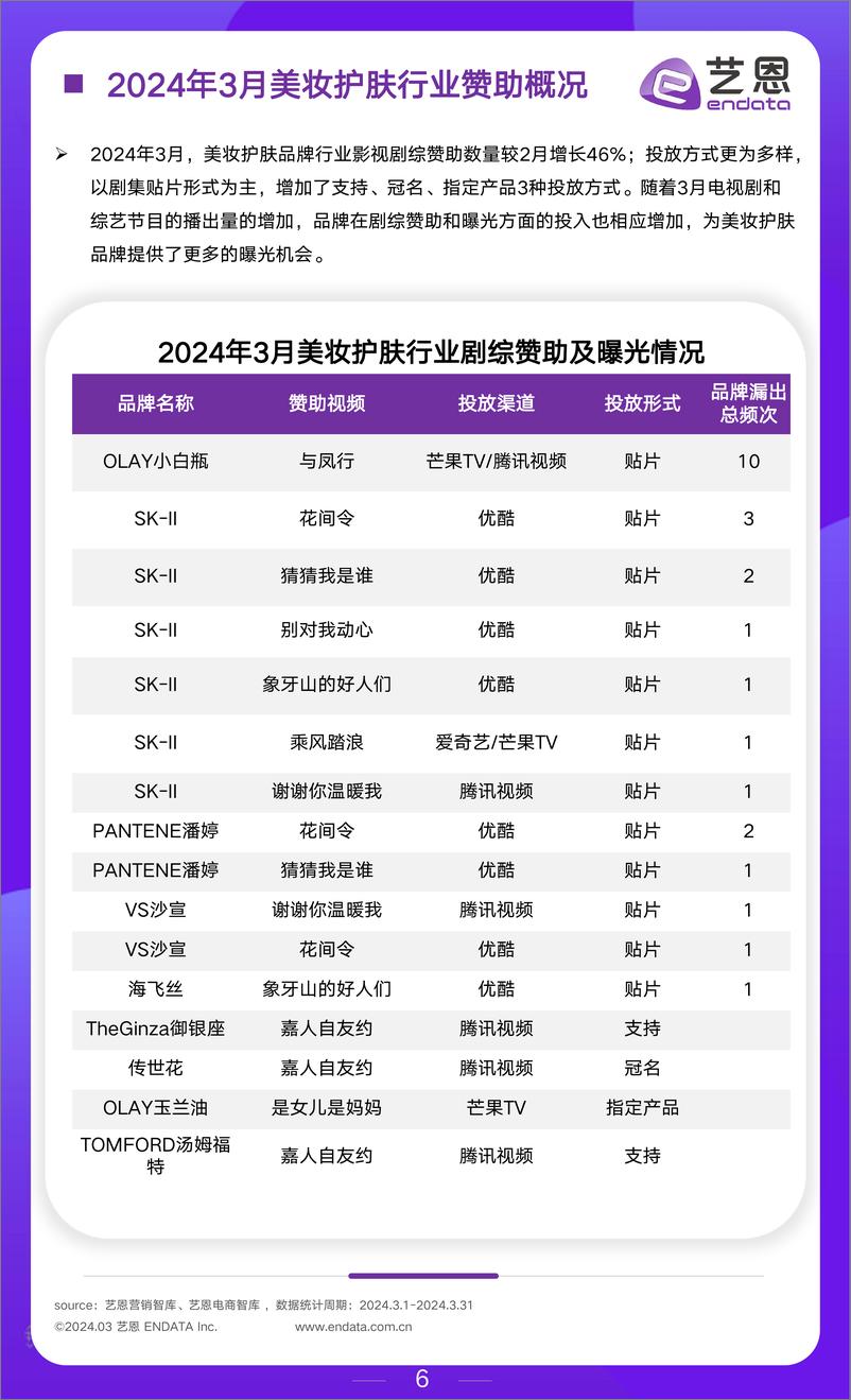 《2024年3月美妆行业市场观察-12页》 - 第6页预览图