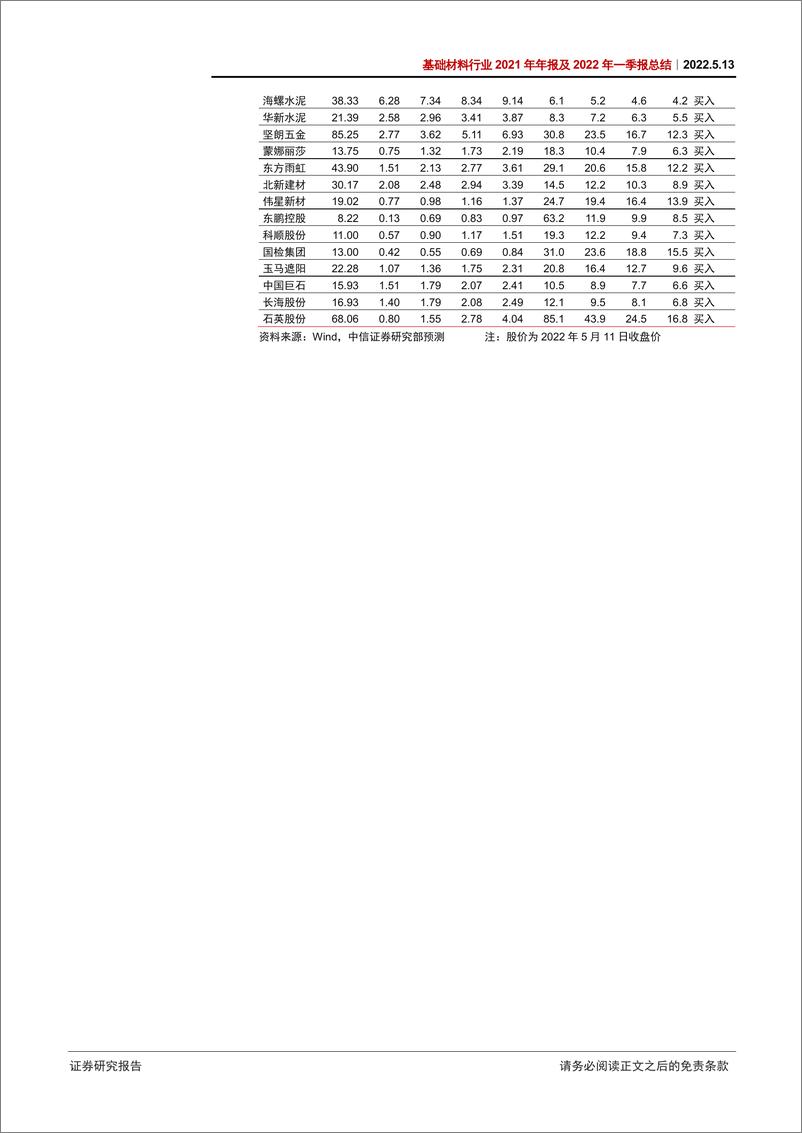 《基础材料行业2021年年报及2022年一季报总结：至暗之后，迎来黎明-20220513-中信证券-18页》 - 第3页预览图