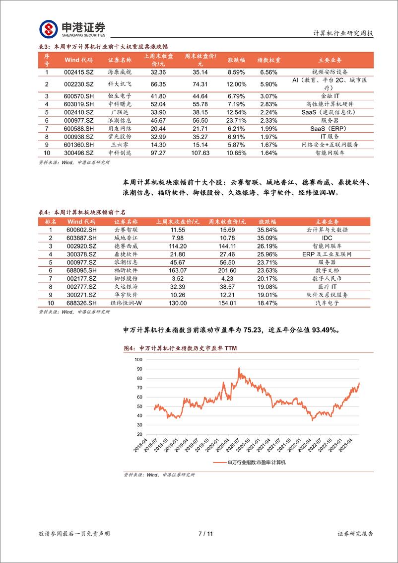 《20230618-ChatGPT API价格下调国内大模型加速迭代》 - 第7页预览图