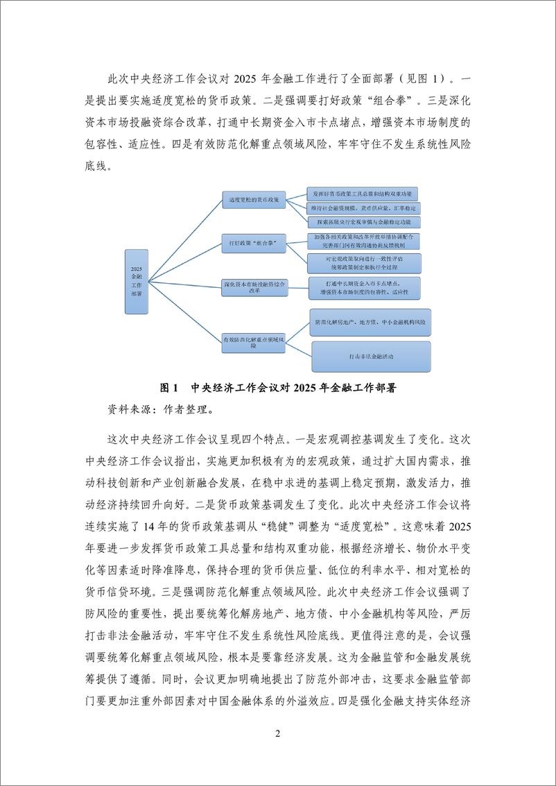 《重大改革渐次落地，金融监管持续优化——2024年度中国金融监管-21页》 - 第6页预览图