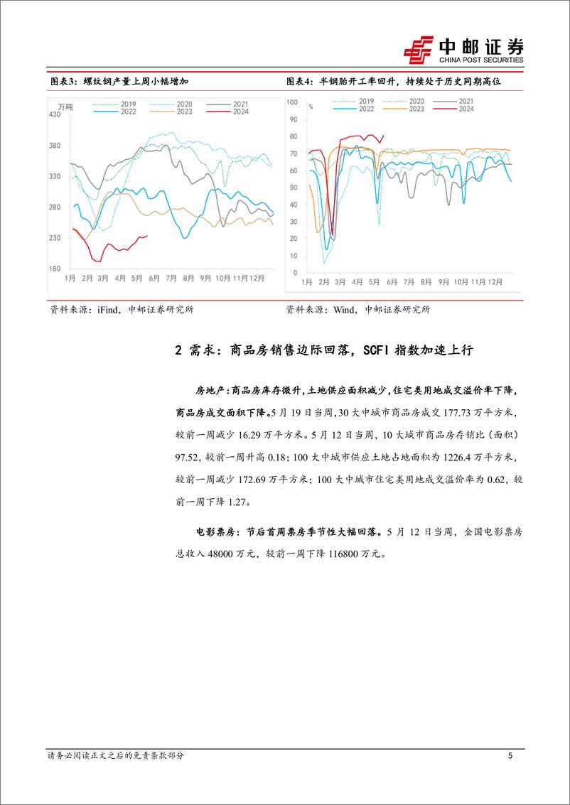 《高频数据跟踪：生产持续改善，铜价加速上行-240520-中邮证券-13页》 - 第5页预览图