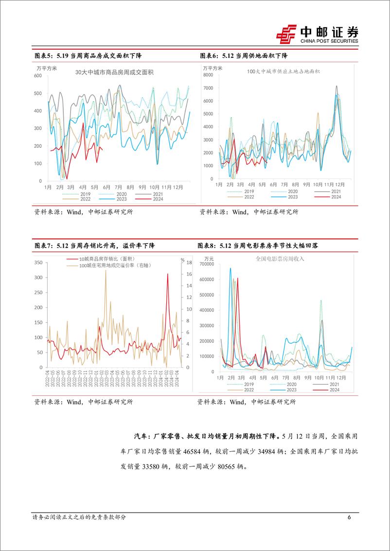 《高频数据跟踪：生产持续改善，铜价加速上行-240520-中邮证券-13页》 - 第6页预览图