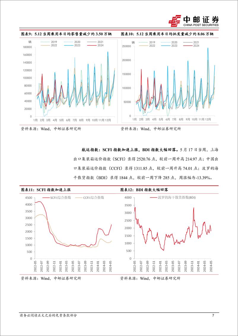 《高频数据跟踪：生产持续改善，铜价加速上行-240520-中邮证券-13页》 - 第7页预览图