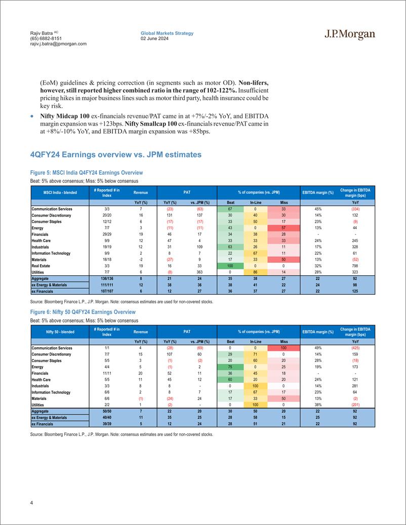 《JPMorgan-India Equity Strategy 4QFY24 Earnings Dissector Upgrade Ind...-108509438》 - 第4页预览图