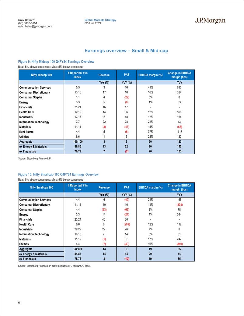 《JPMorgan-India Equity Strategy 4QFY24 Earnings Dissector Upgrade Ind...-108509438》 - 第6页预览图