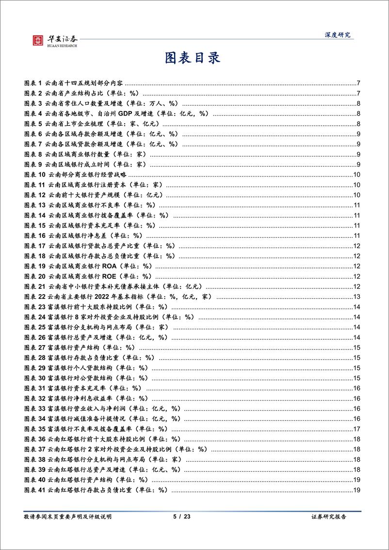 《银行地方志（二十一）：云南区域性银行全景图-20240201-华安证券-23页》 - 第5页预览图