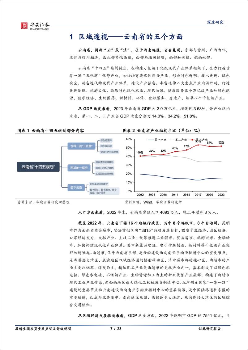 《银行地方志（二十一）：云南区域性银行全景图-20240201-华安证券-23页》 - 第7页预览图