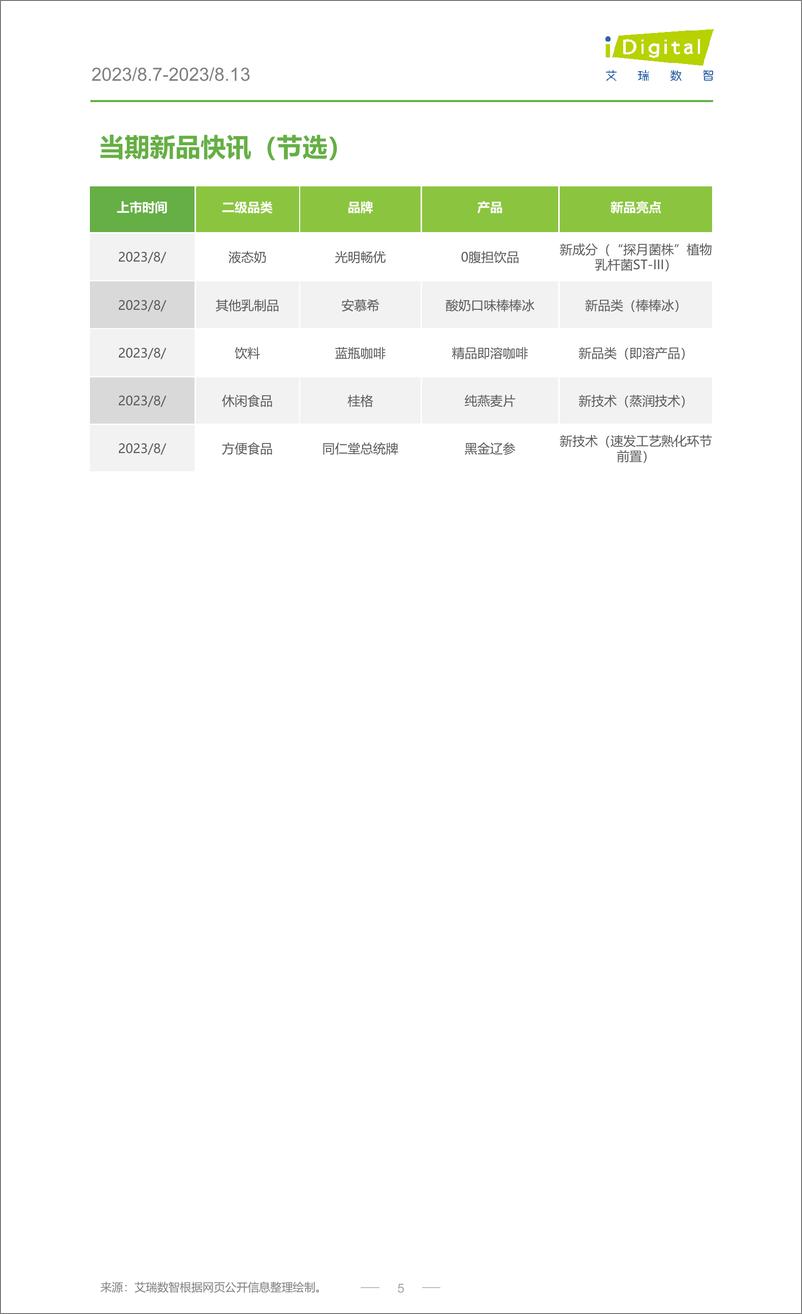 《艾瑞咨询：2023年第33周：食品饮料行业周度市场观察-6页》 - 第6页预览图