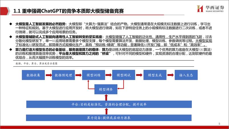 《20230419-AIGC行业深度报告（7）：ChatGPT，三大主线，AI算力需求井喷！》 - 第5页预览图