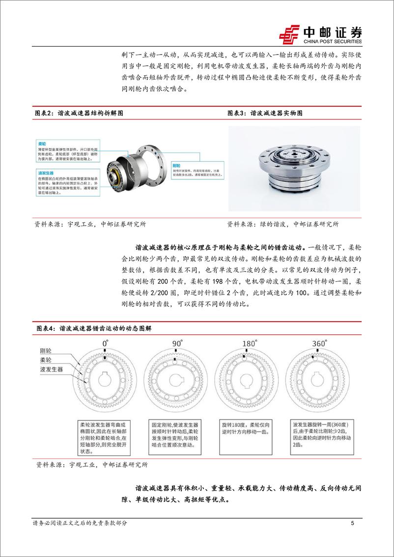 《中邮证券：机械设备深度报告-谐波减速器—机器人轻负载关节的核心传动部件》 - 第5页预览图