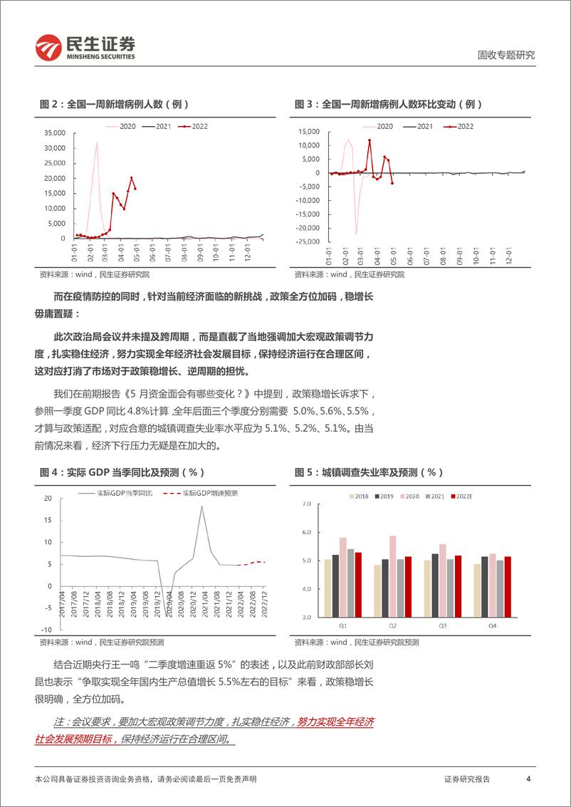 《政治局会议点评 ：政策调控加码，债市喜忧参半-20220430-民生证券-30页》 - 第5页预览图