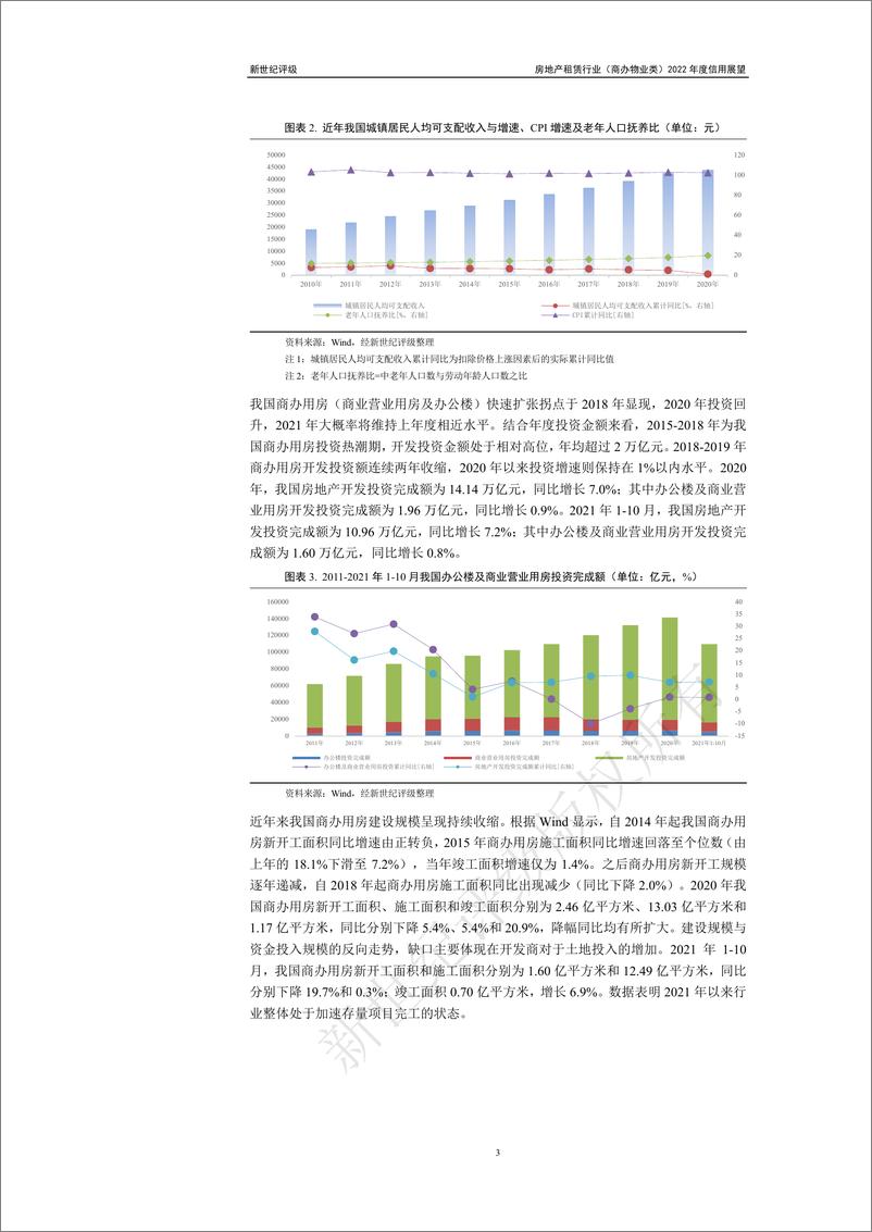 《上海新世纪资信-房地产租赁行业（商办物业类）2022年度信用展望-21页》 - 第4页预览图