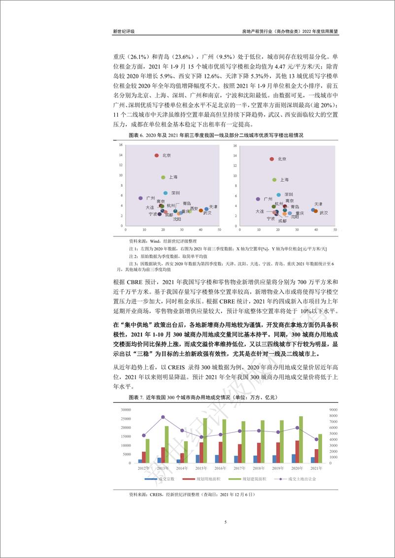 《上海新世纪资信-房地产租赁行业（商办物业类）2022年度信用展望-21页》 - 第6页预览图