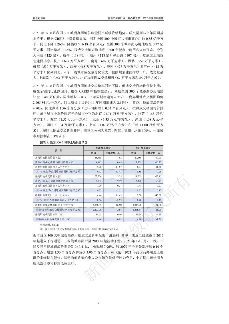 《上海新世纪资信-房地产租赁行业（商办物业类）2022年度信用展望-21页》 - 第7页预览图