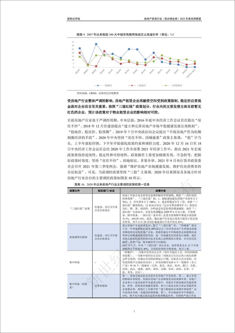 《上海新世纪资信-房地产租赁行业（商办物业类）2022年度信用展望-21页》 - 第8页预览图