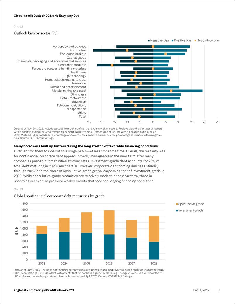 《标普+2023年全球信贷展望-65页》 - 第8页预览图