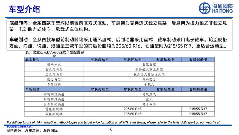 《海通拆车实验室-比亚迪元EV-拆车报告-海通国际-2022.6.26-87页》 - 第7页预览图