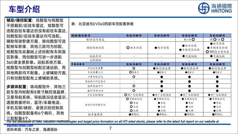 《海通拆车实验室-比亚迪元EV-拆车报告-海通国际-2022.6.26-87页》 - 第8页预览图