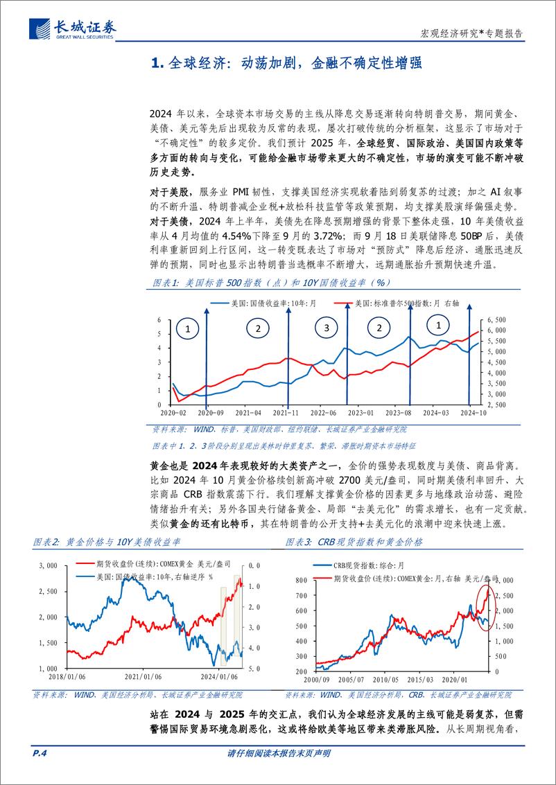 《2025年宏观经济展望：大力改革，避免陷阱-241204-长城证券-18页》 - 第4页预览图