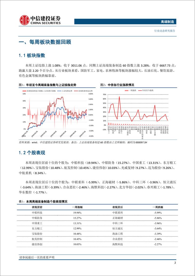 《高端制造行业：科创板首批25家企业上市在即，关注高端制造投资机会-20190711-中信建投-25页》 - 第4页预览图