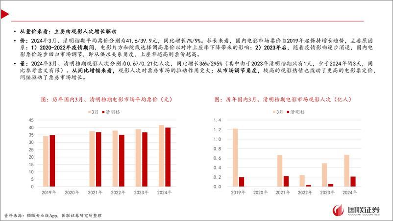 《电影行业跟踪：多元化内容撬动需求，关注电影院线复苏-240421-国联证券-16页》 - 第3页预览图