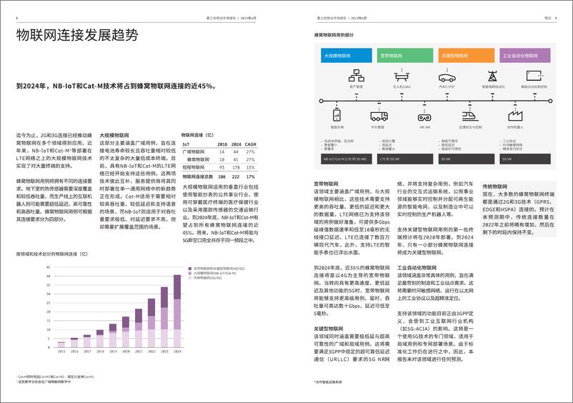 《2019年6月移动市场报告（中英双语）-爱立信-2019.6-54页》 - 第6页预览图