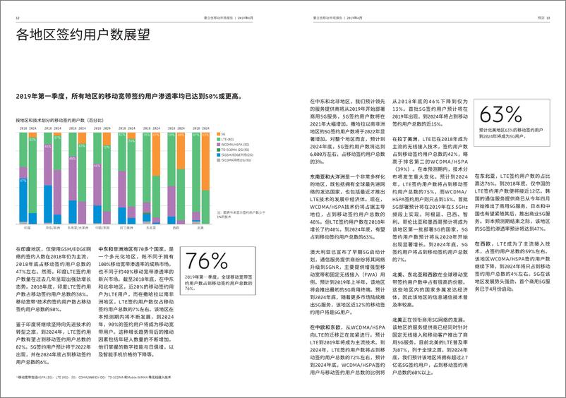 《2019年6月移动市场报告（中英双语）-爱立信-2019.6-54页》 - 第8页预览图