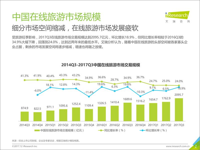 《2017Q3中国在线旅游季度数据发布研究报告》 - 第2页预览图