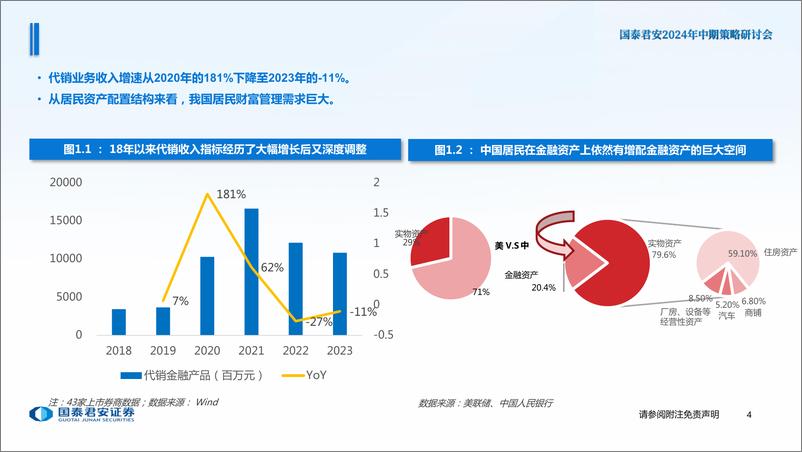 《2024年中期策略研讨会-财富管理行业2024年中期策略报告：AIGC助力券商财富业务管理转型-240624-国泰君安-32页》 - 第5页预览图