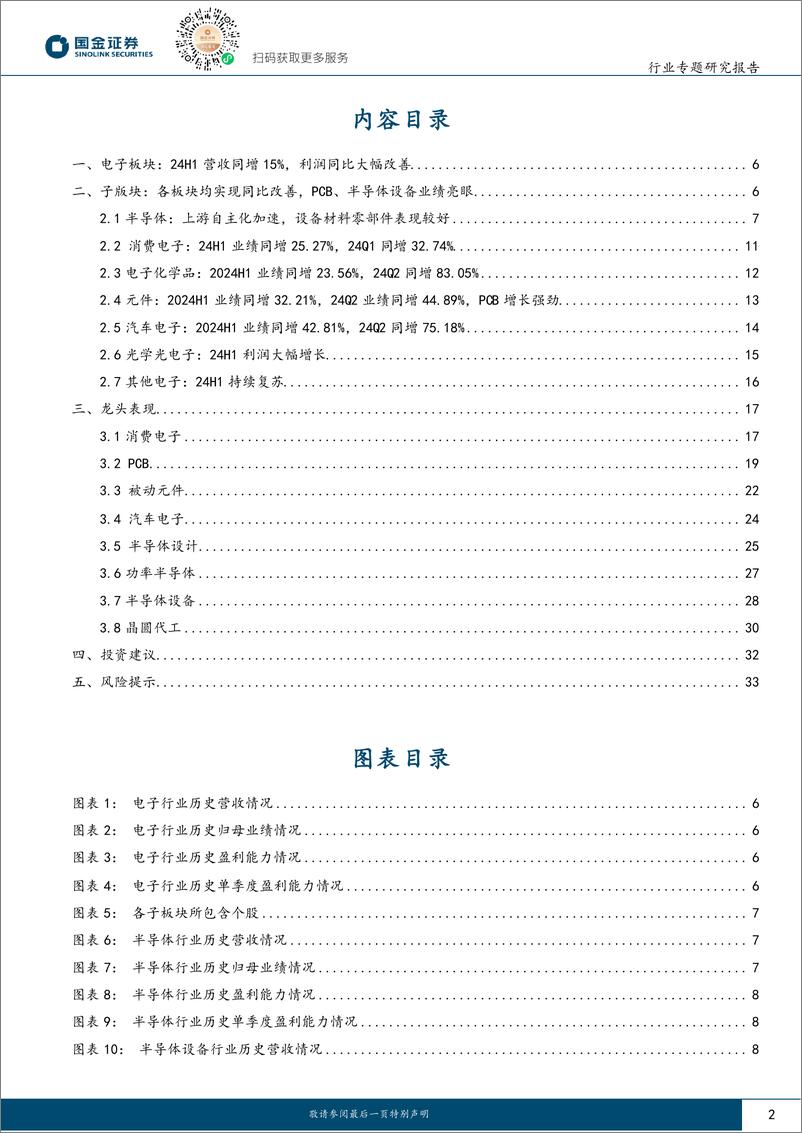 《电子行业专题研究报告：电子Q2盈利同环比快速增长，关注AI驱动%2b半导体设备方向-240831-国金证券-36页》 - 第2页预览图